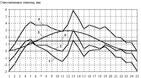    -20000 21   