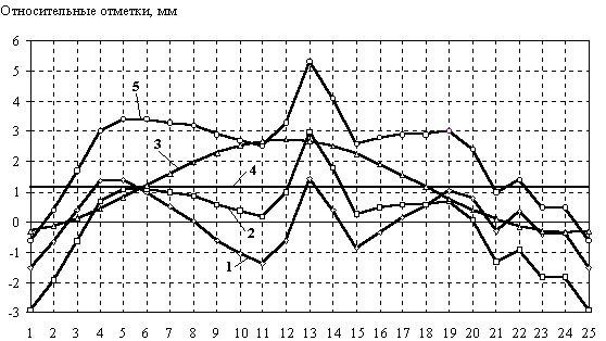    -20000 21   