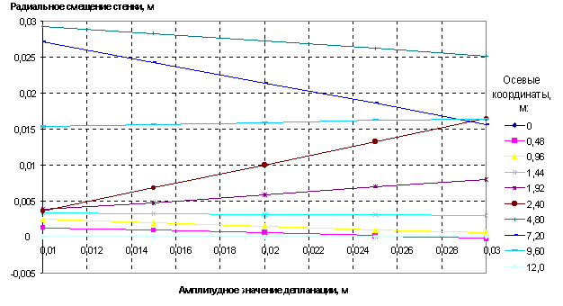     -20000        (   0 ).