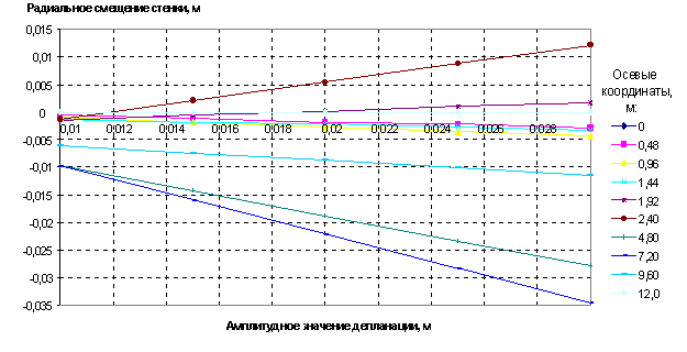     -20000        (   98,2 ).