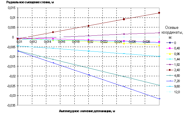     -20000        (   196,36 ).