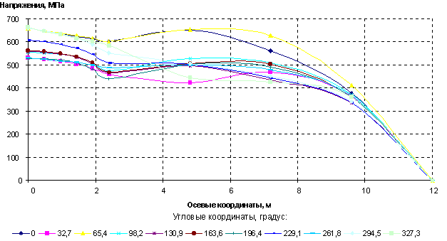     -20000     